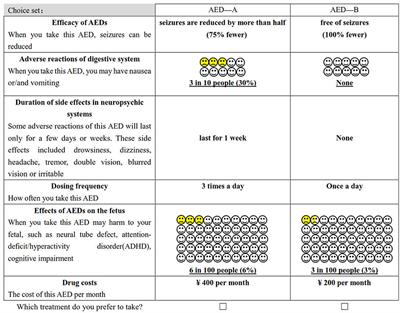 Patient Preference for Antiepileptic Drugs Treatment in China: Evidence From the Discrete Choice Experiment